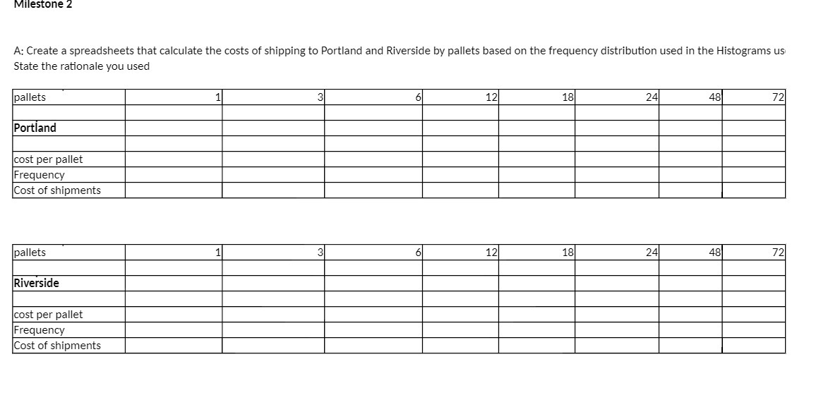 shipping to Portland and Riverside by pallets based on the frequency distribution