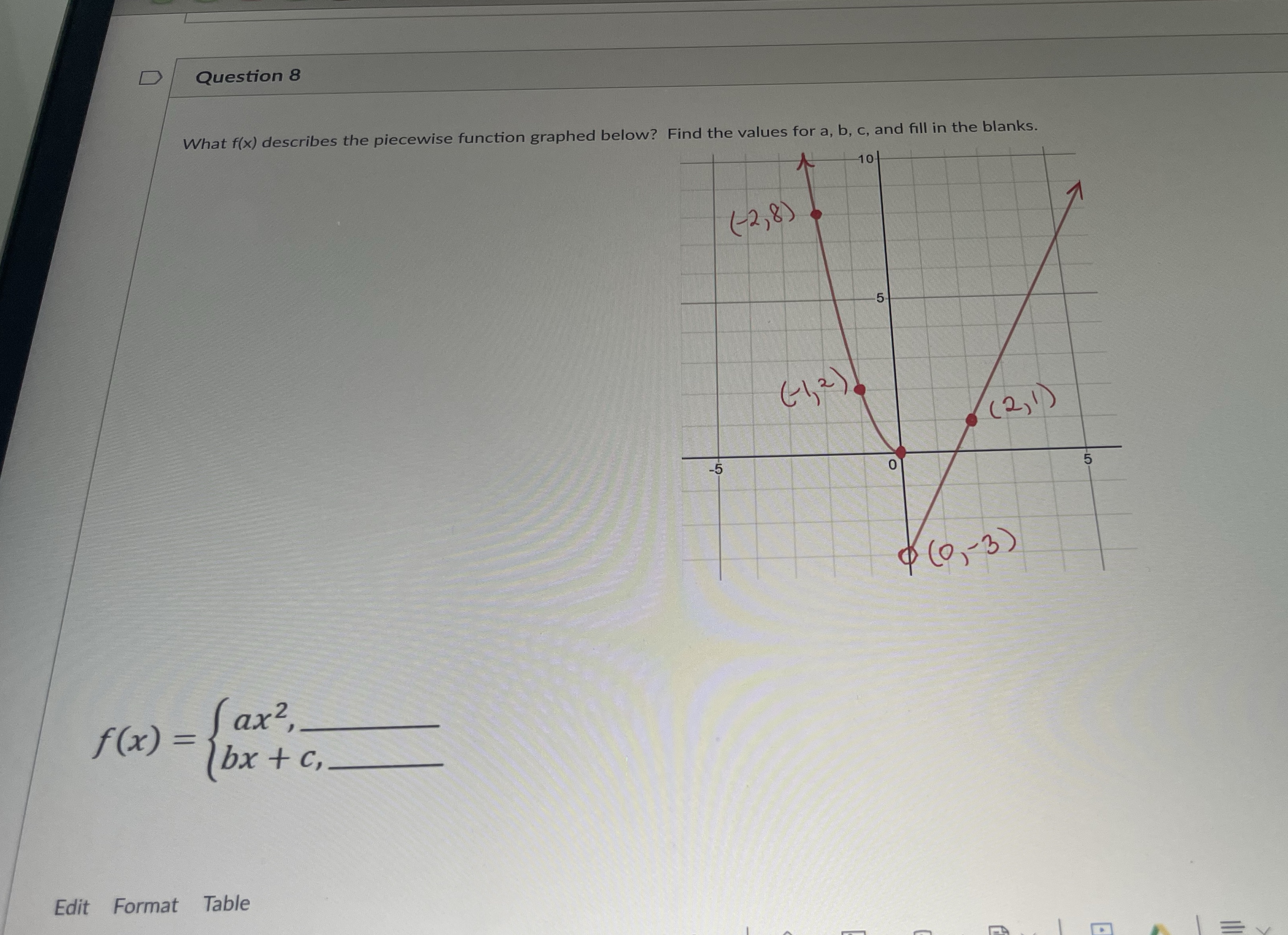 D Question 8 What f(x) describes the piecewise function graphed below?