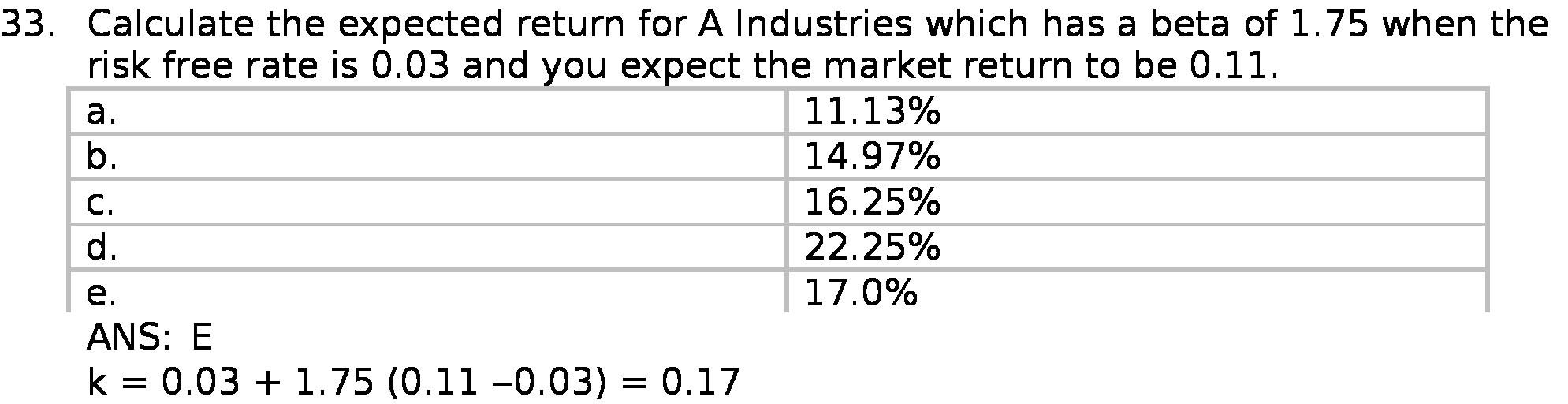  33. Calculate the expected return for A Industries which has a