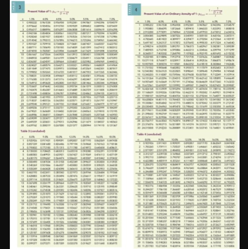 issue $500,000 of 5-year bonds dated June 30,2019, with a stated rate