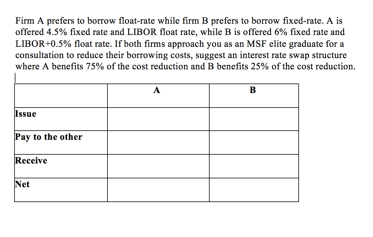  Firm A prefersto borrowfloat-rate whilefirm Bprefers to borrow fixed-rate.Ais offered 4.5%