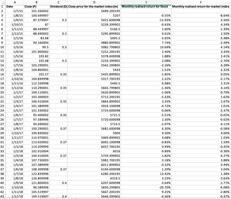  A B C D E F 1 Date Close (P) Dividend