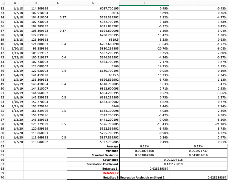 207 0.55% -8.64% 1/9/15 87.379997 0.3 5021.600098 12.93% -3.56% 1/10/15 87 5239.399902