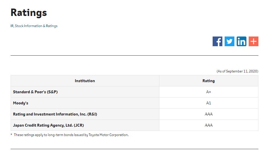 0.18 0.33 0.55 0.78 1.33 1.55 11/05/20 0.09 0.10 0.10 0.10 0.12