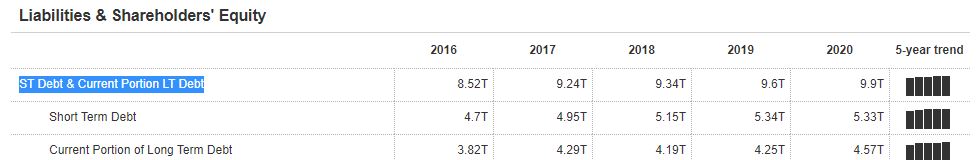 The historical market risk premium in U.S. is in a range of