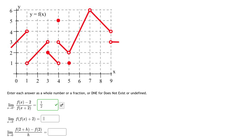 whose graph matches the function shown below: Leave your answer in exact