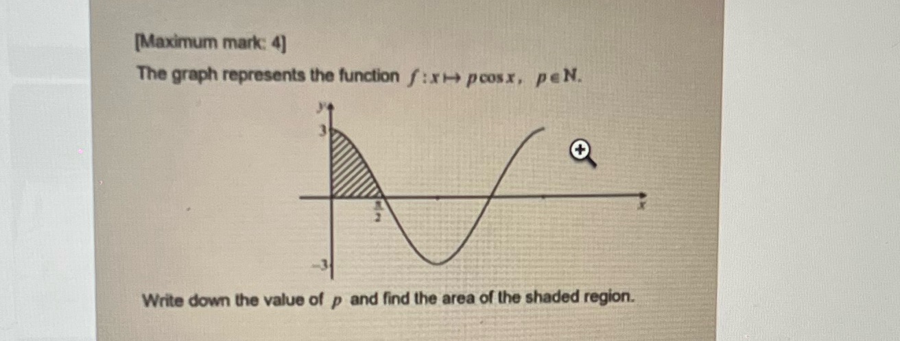  [Maximum mark: 4] The graph represents the function f:XH> pcosx, pe