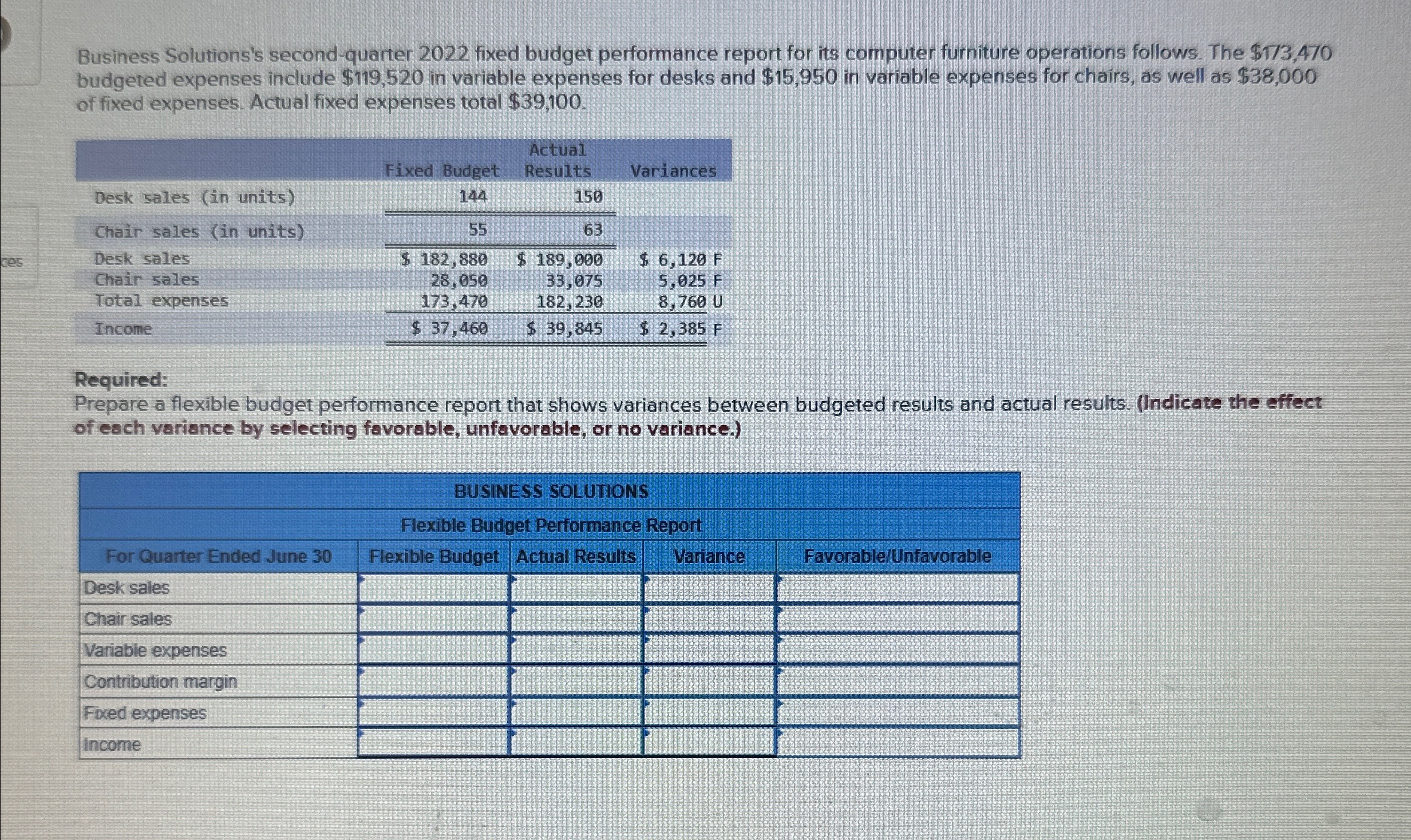  Business Solutions's second-quarter 2022 fixed budget performance report for its computer