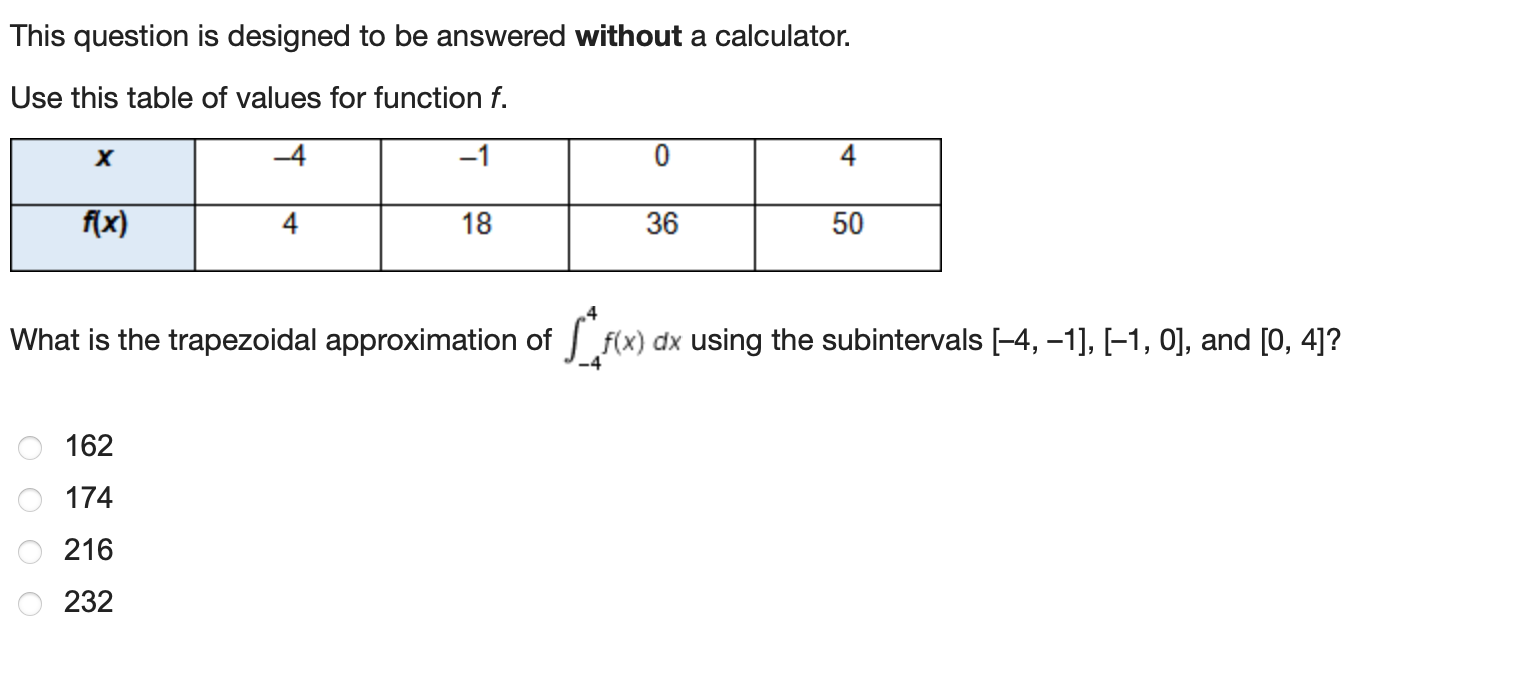 f(5)? calculator. 22 Use this graph of the derivative off. _15 f