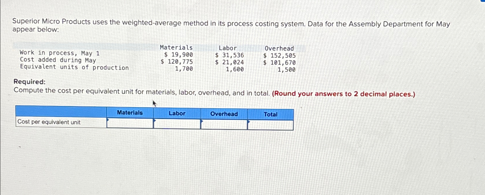  Superior Micro Products uses the weighted-average method in its process costing
