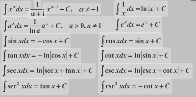xa+l + C, a ax +C, a > O, a $1 cosxdr