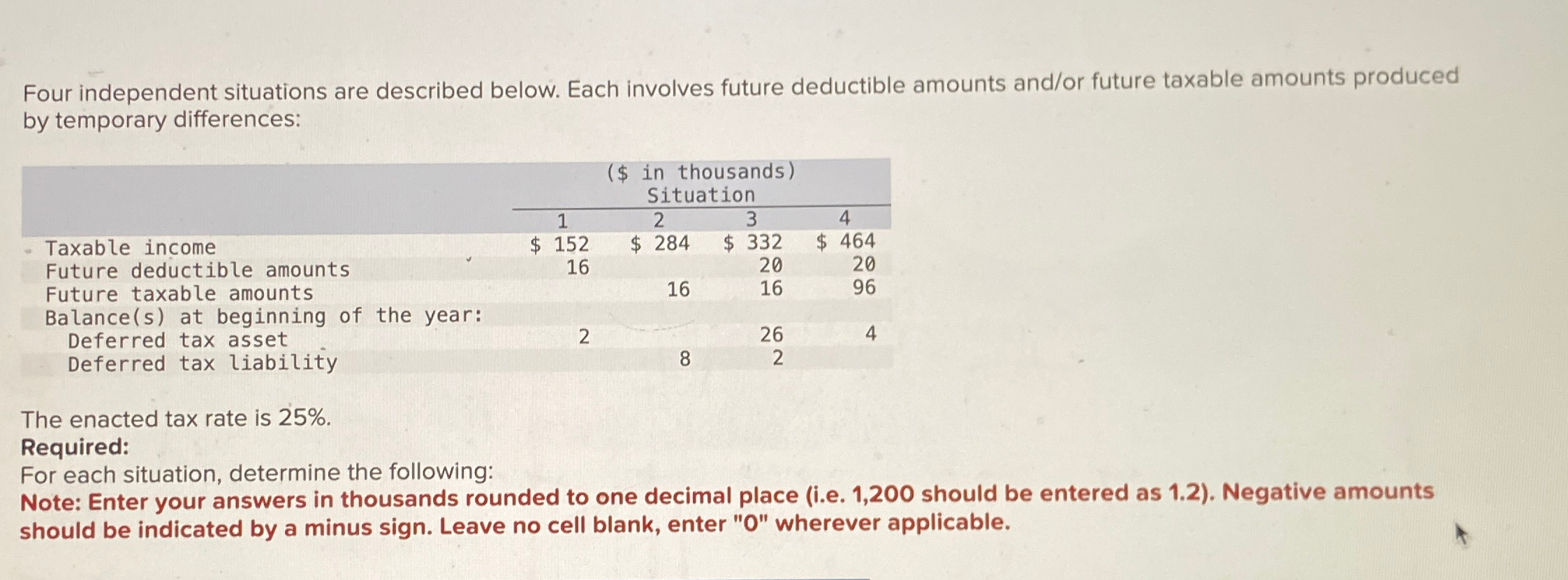Four independent situations are described below. Each involves future deductible amounts