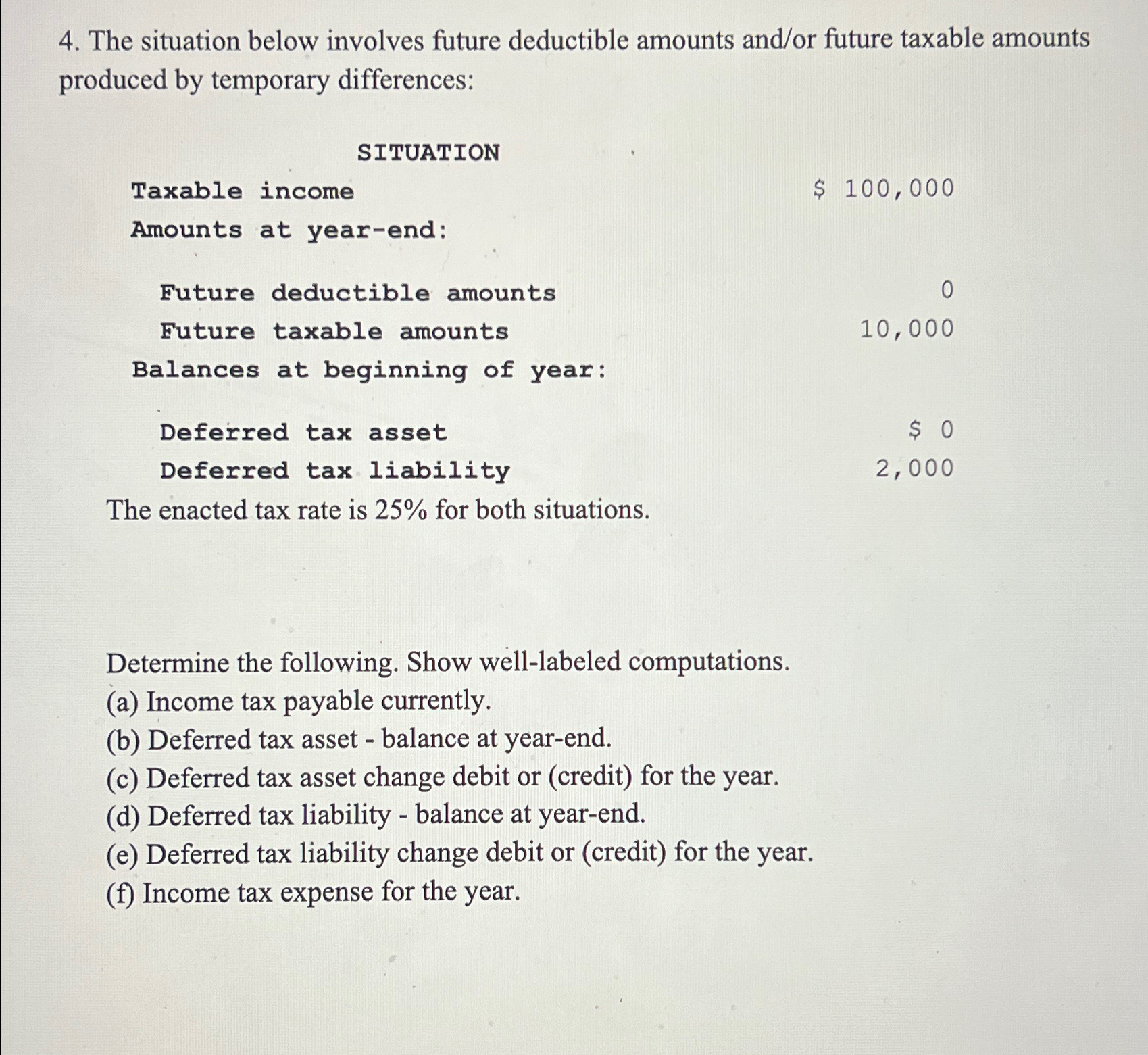 produced by temporary differences: SITUATION Taxable income $100,000 Amounts at year-end: Future