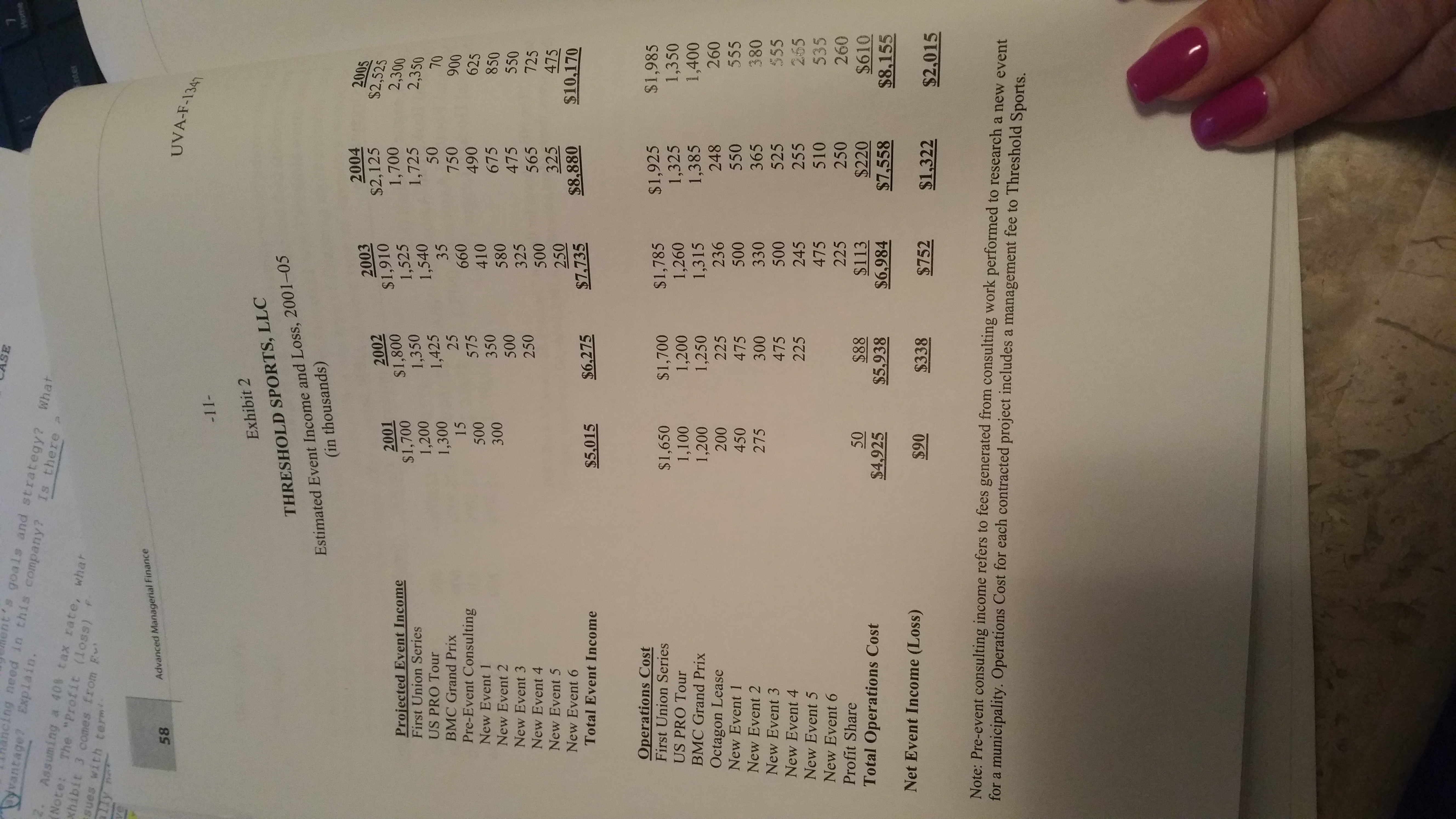 Also, Exhibit 3 has some issues with terminology. The "Net Profit" line
