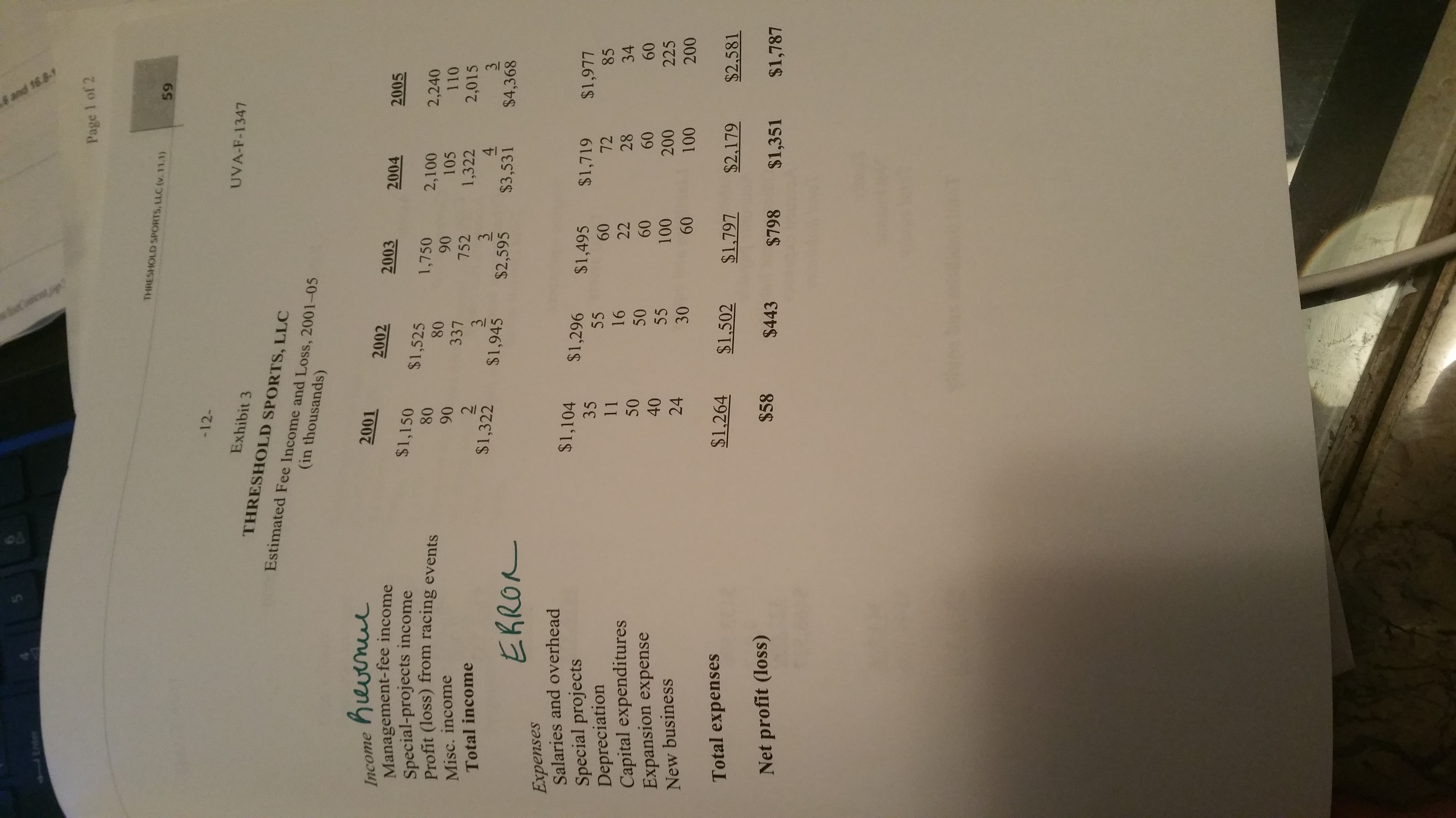 is not really profit. Moreover, it would be better to use "revenue"