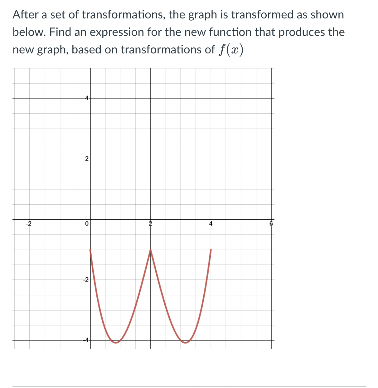 the function f (x ) is shown below v =f(x) 2 -2