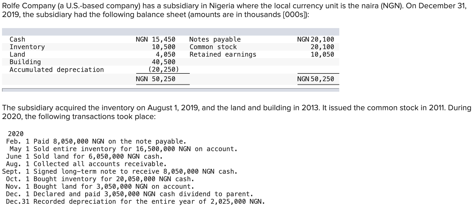 The U.S dollar ($) exchange rates for 1 NGN are as