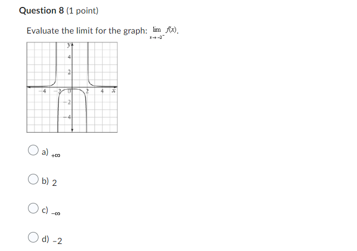 the limit for the graph: lim Ax). 4 4 -2 -4 O