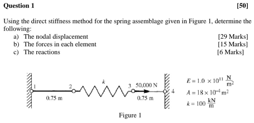 in Figure 1, determine the 100 following: a) The nodal displacement b)