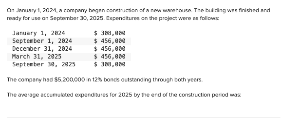 The building was finished and ready for use on September 30,2025. Expenditures