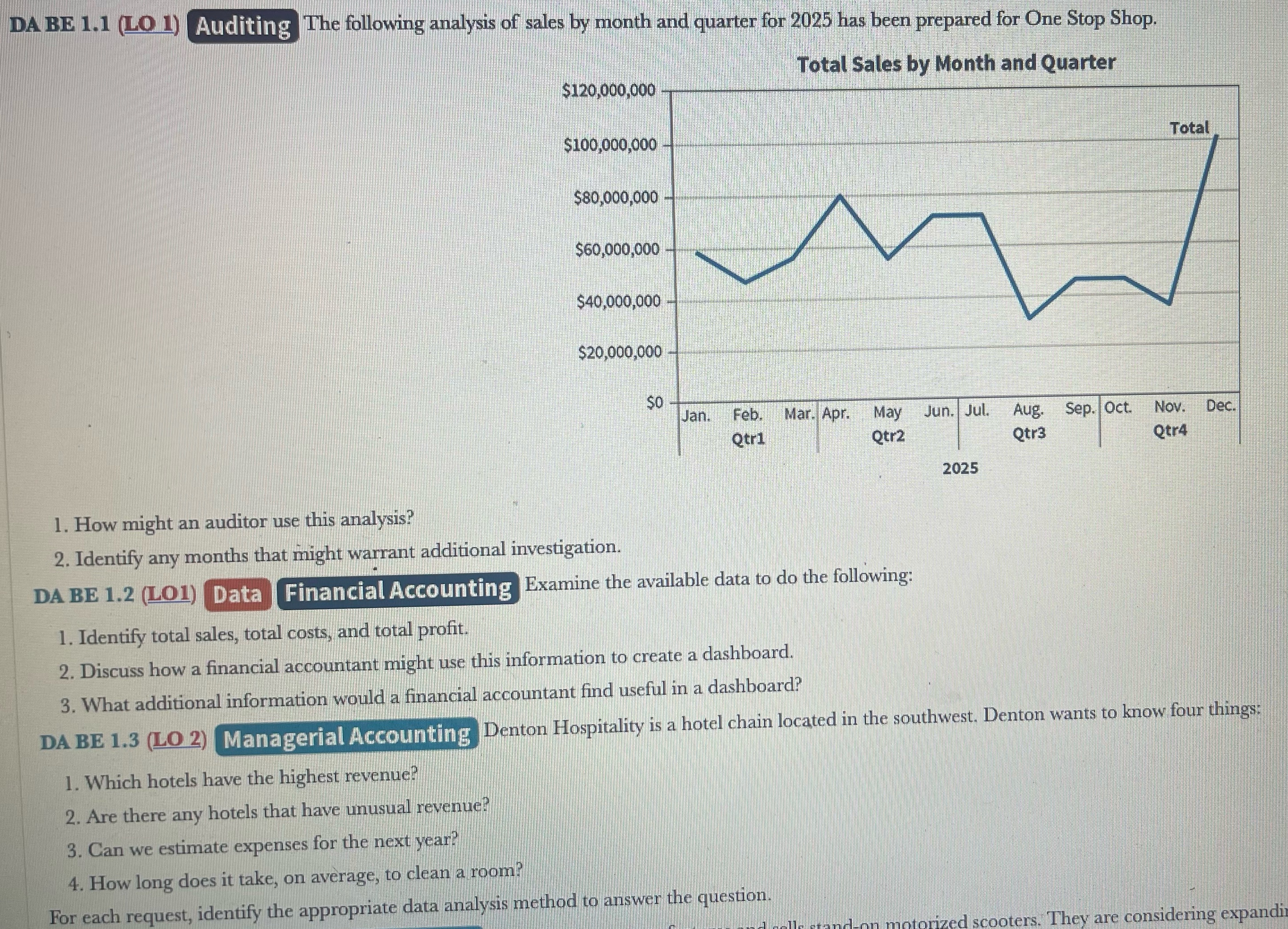 month and quarter for 2025 has been prepared for One Stop Shop.