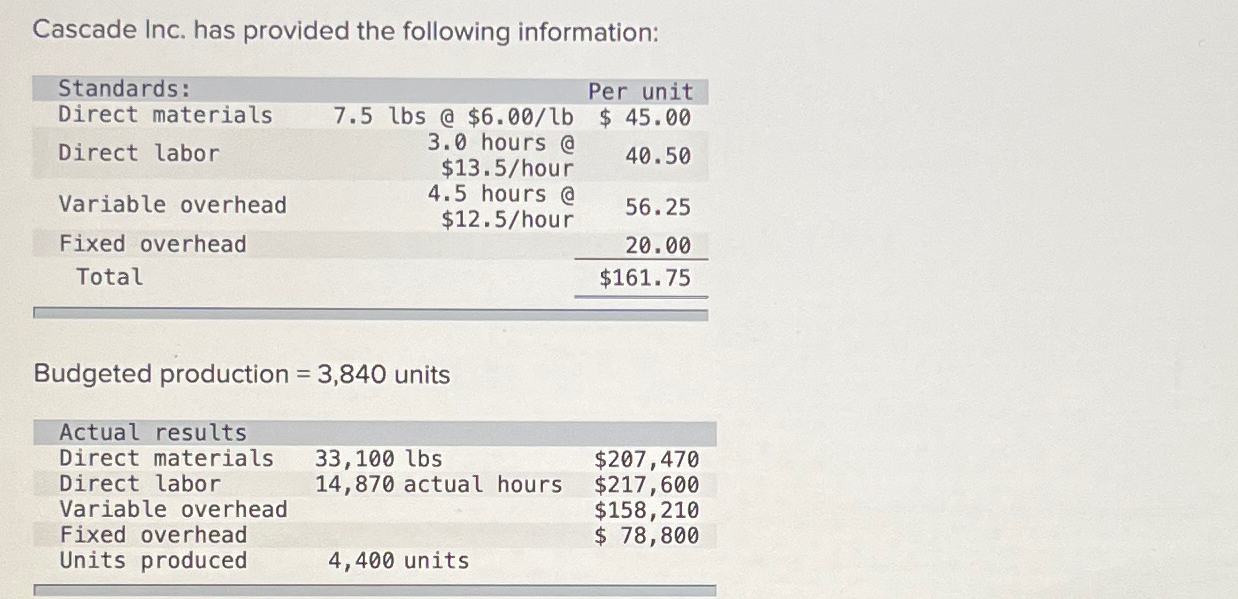 variance C. Direct labor rate variance D. Direct labor efficiency variance E.