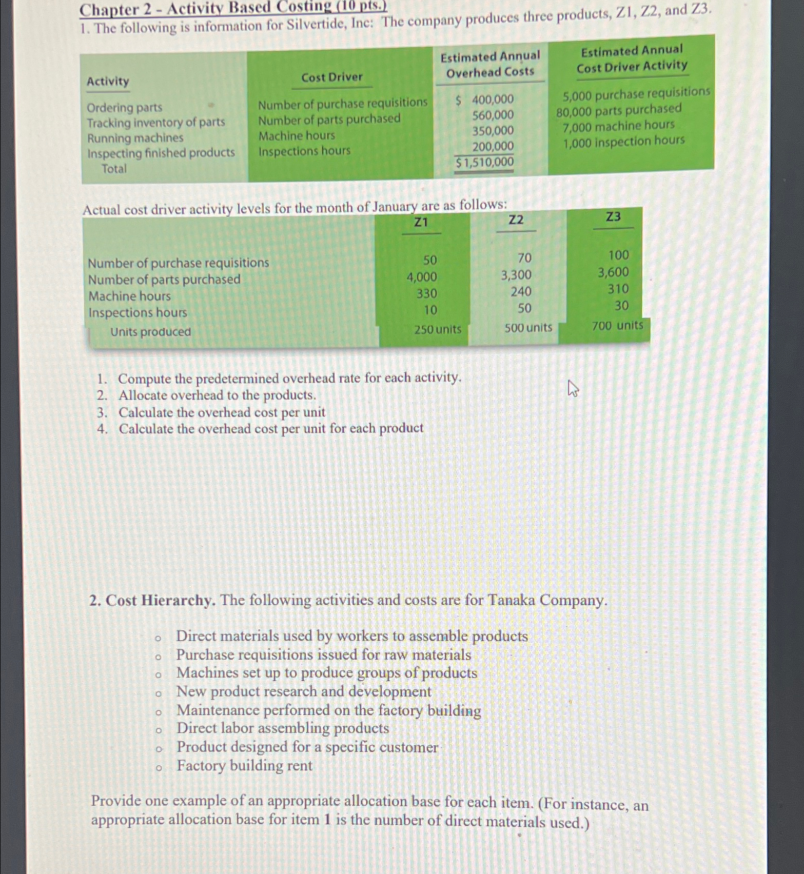  Chapter 2- Activity Based Costing (10 pts.) The following is information