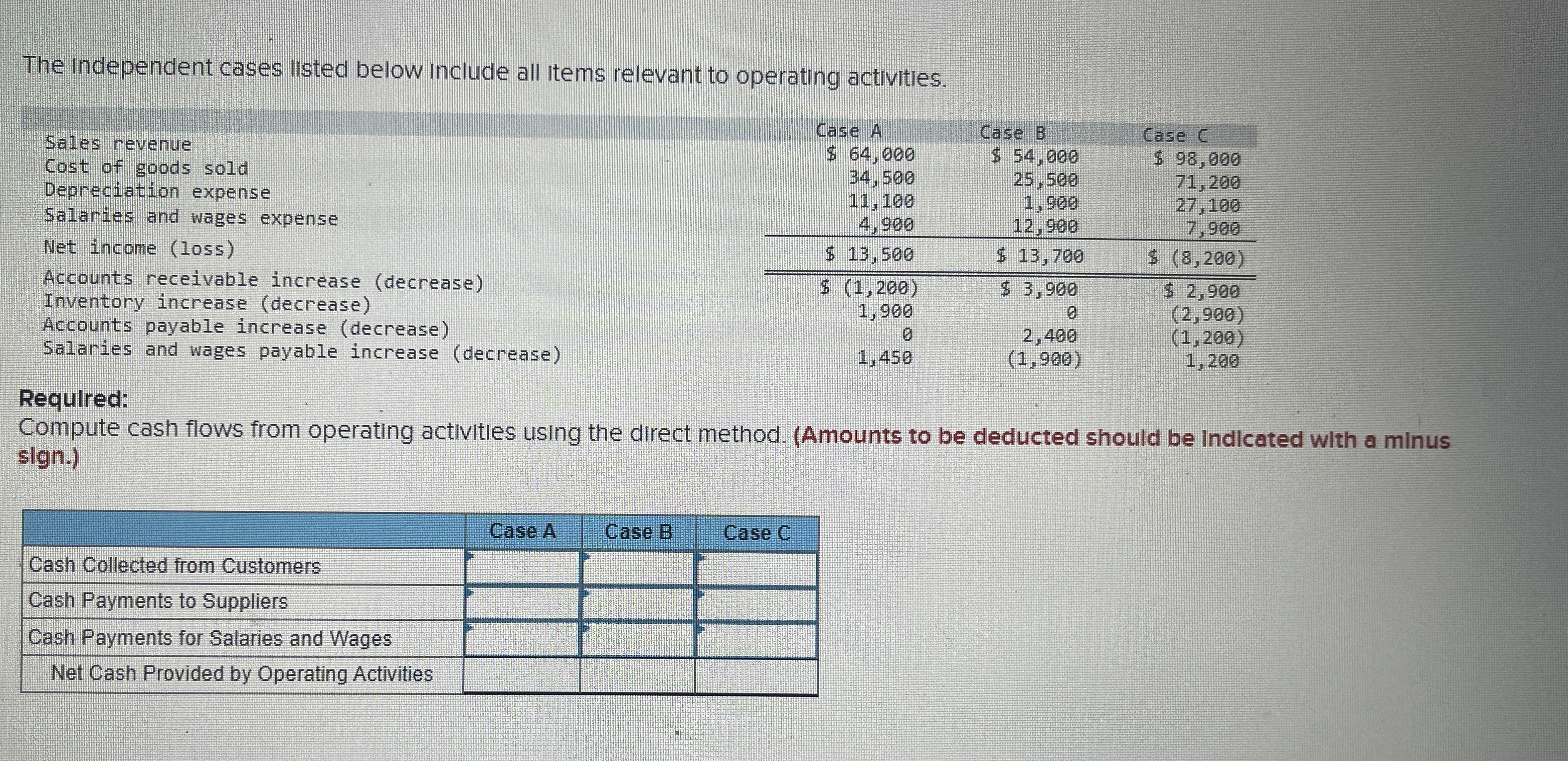 The independent cases IIsted below include all items relevant to operating