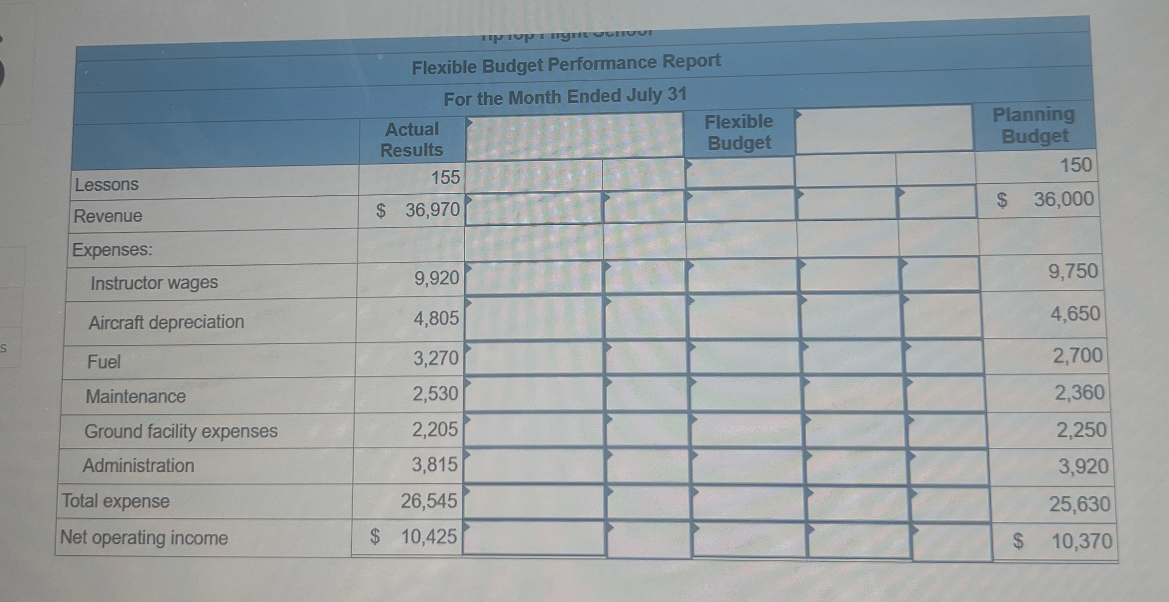  Problem 9-20(Algo) Critique a Report; Prepare a Performance Report [LO9-1, LO9-2,