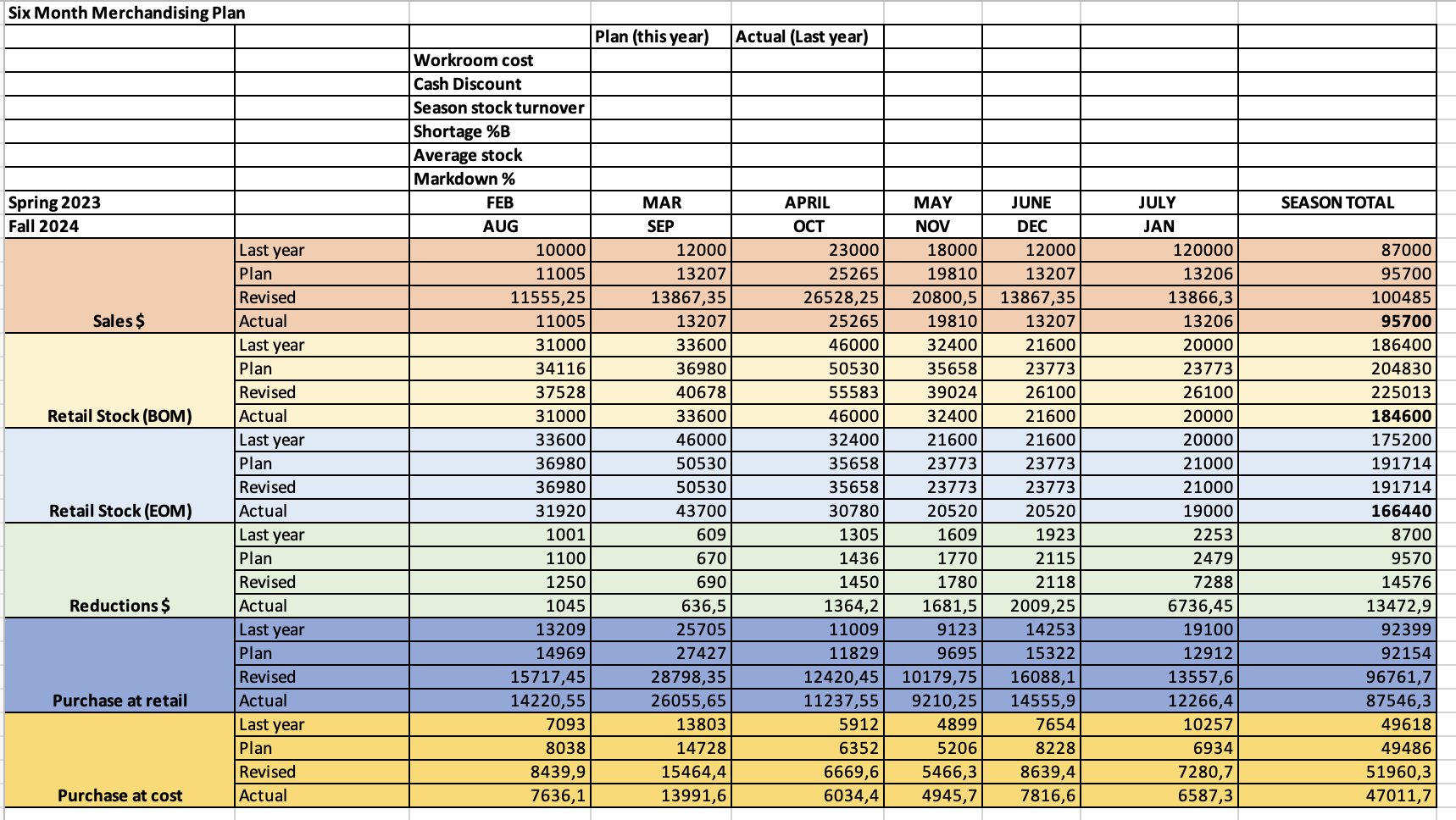  With this data please help me find the blanks, meaning workroom