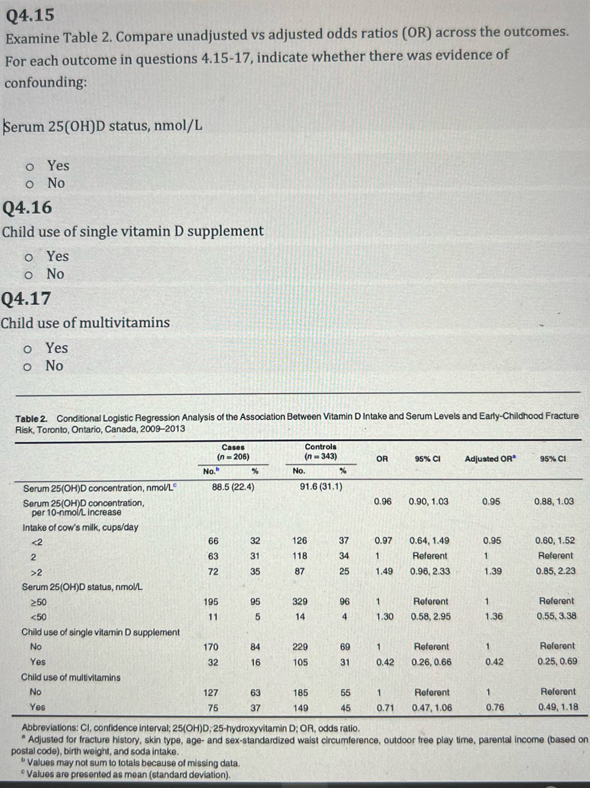  Please help answer Q4.15-Q4.17. Q4.15 Examine Table 2. Compare unadjusted vs