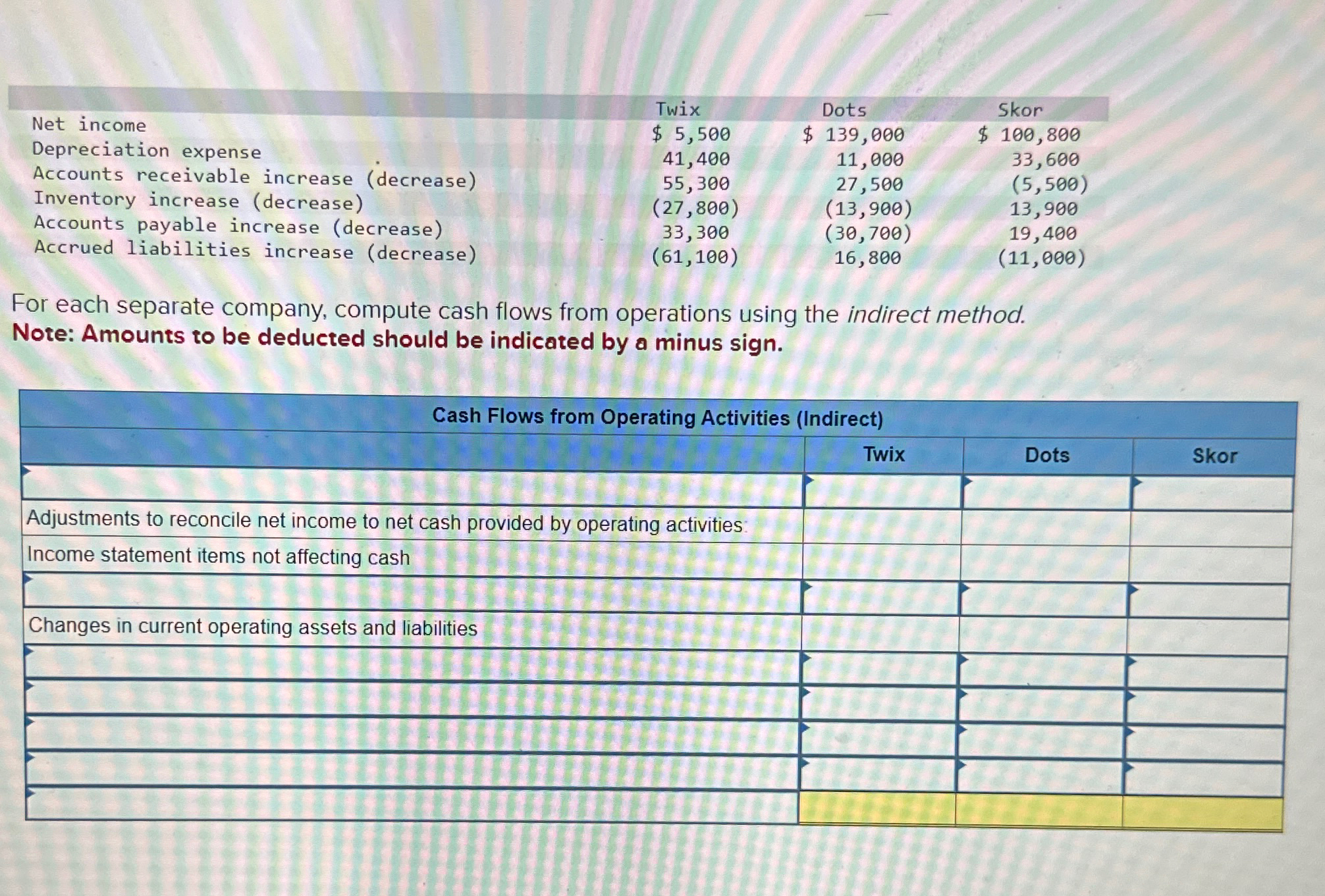 Net income Depreciation expense Accounts receivable increase (decrease) Inventory increase (decrease)