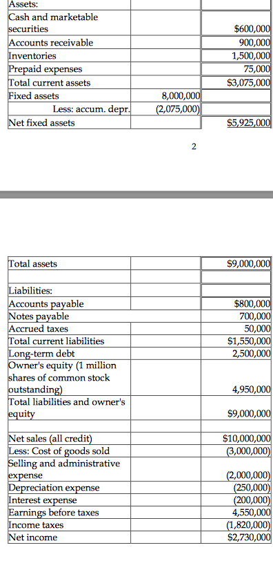 Less: accum. d et fixed assets Otal assets abilities: ccounts a able