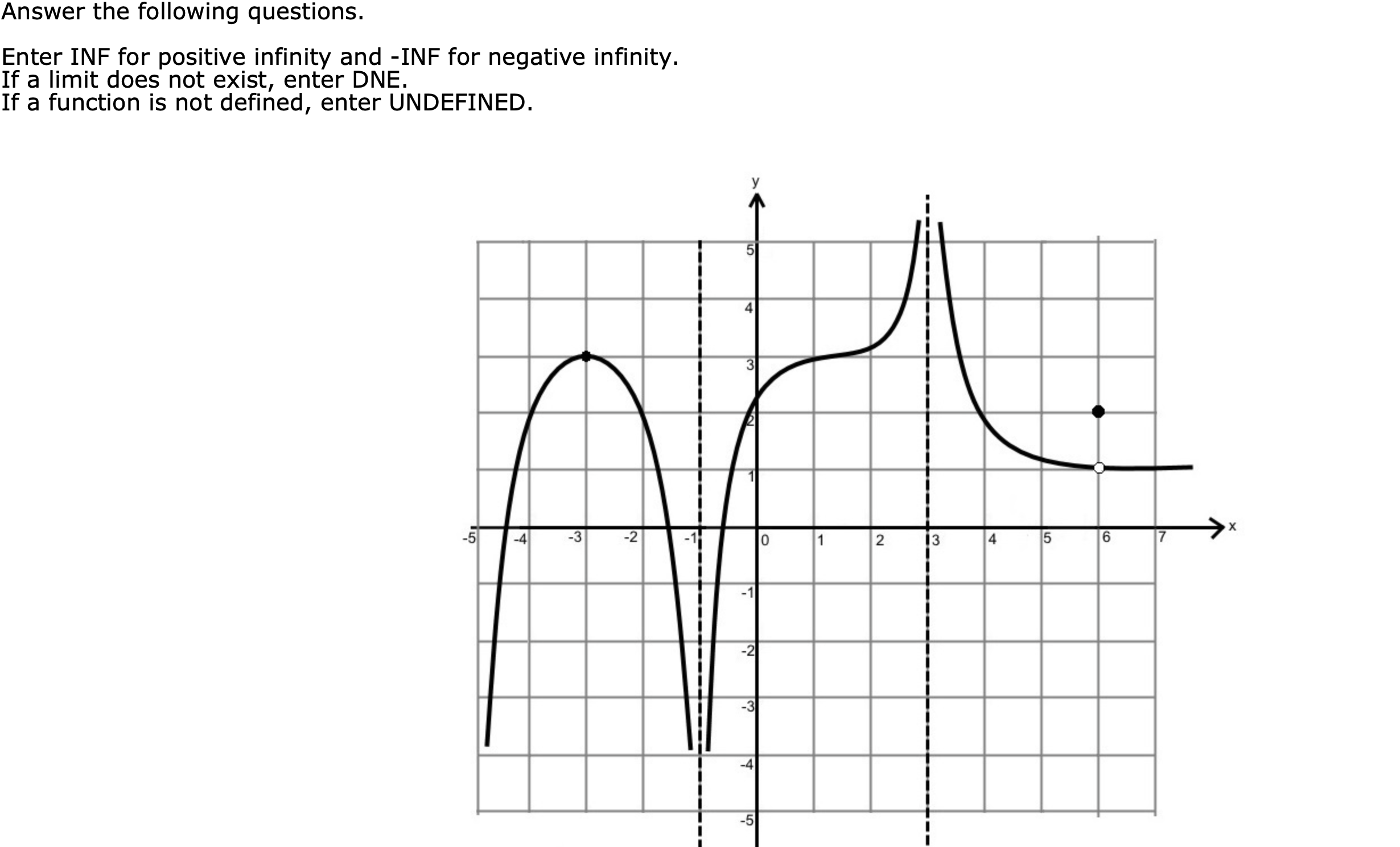 (c) lim f(x) = x--1 Submit Answer Tries 0/99 (af(-1) = Submit