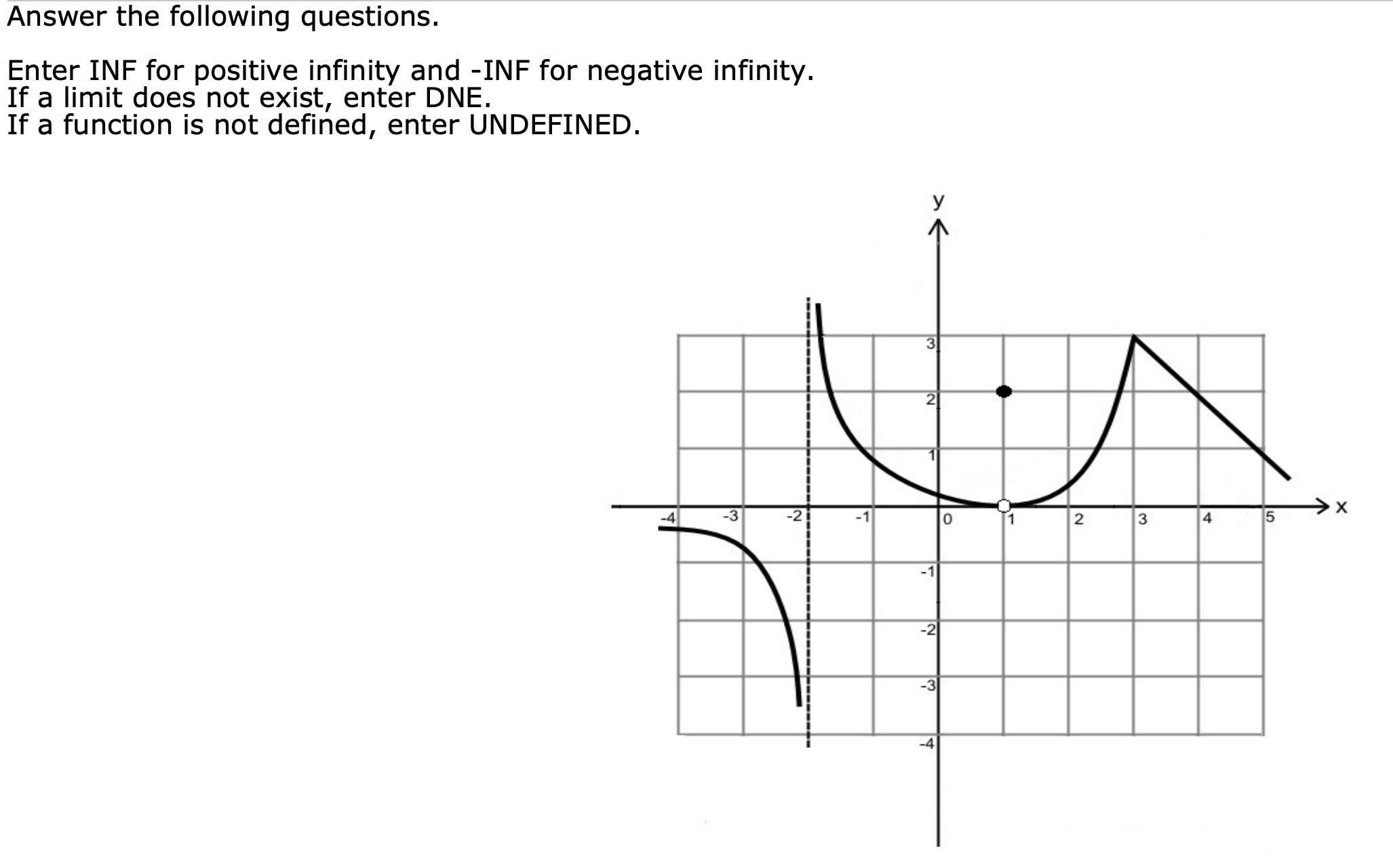 f(x) = x-1 Submit Answer Tries 0/99 (d) f (1) = Submit