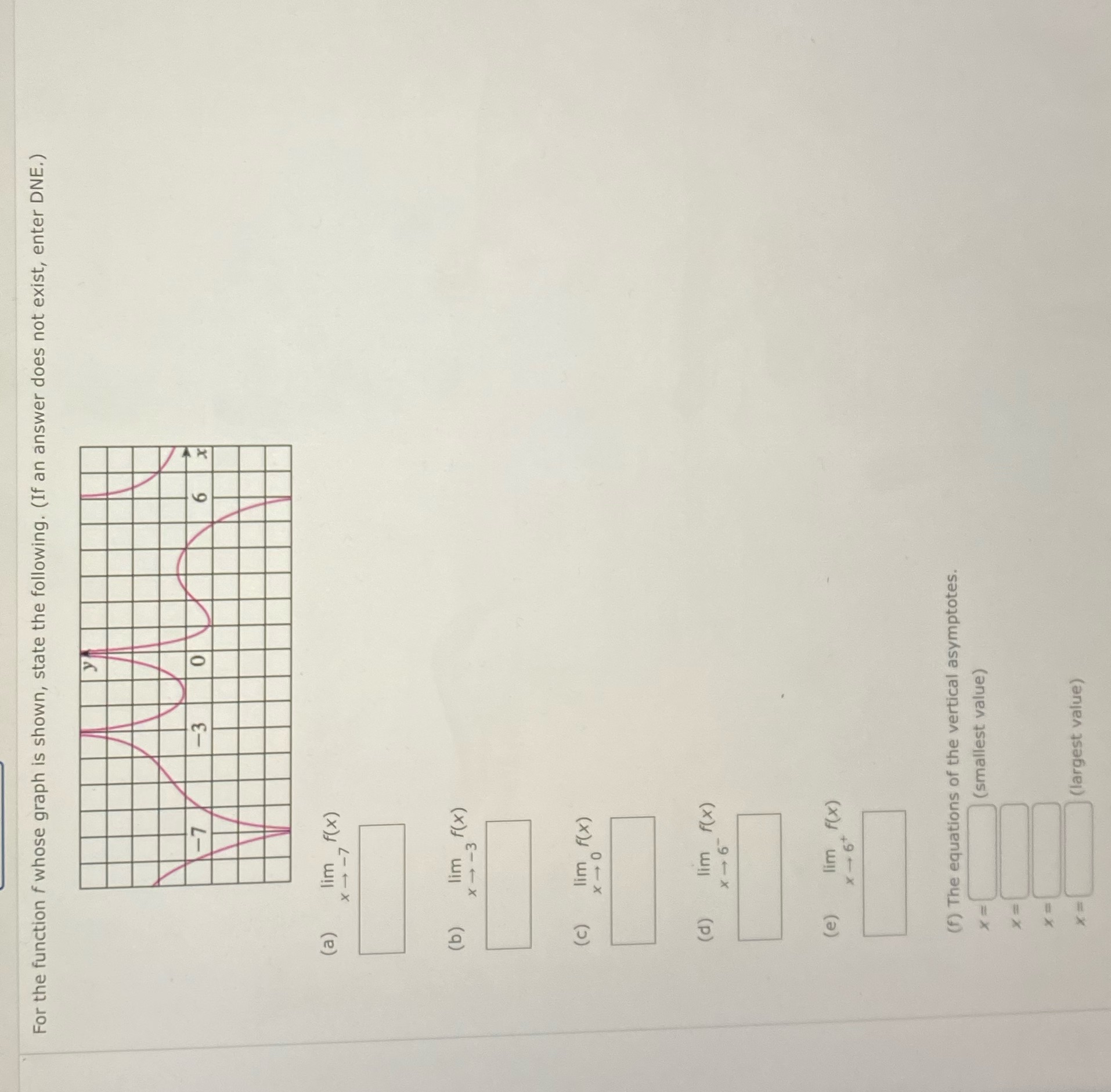  Explain me For the function f whose graph is shown, state