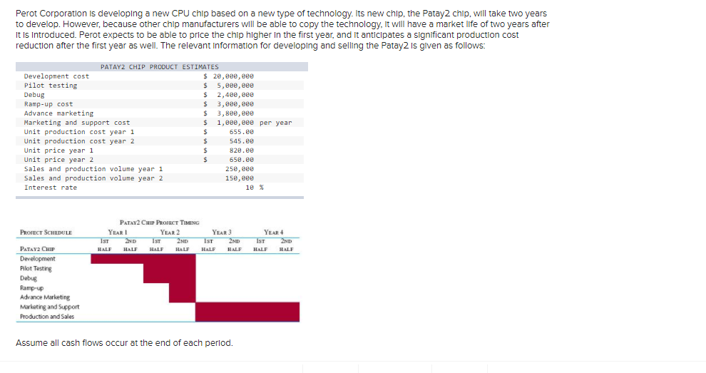 (at the discount rate of 10%%) of this project? (Negative value should