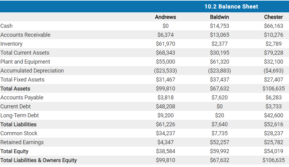 operations and finance perspective. The best way to measure operational efficiency through