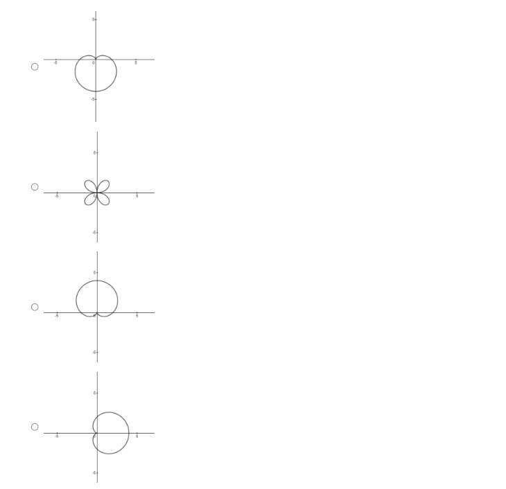 is a = -2 O y= (x +2)3 +2; vertex (-2,2); axis