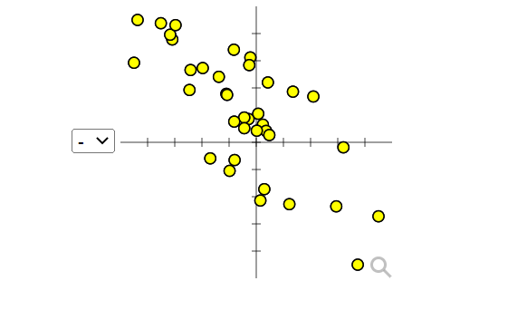 correlations. a. 0.06 b. 0.94 c. -0.22 d. -0.?5