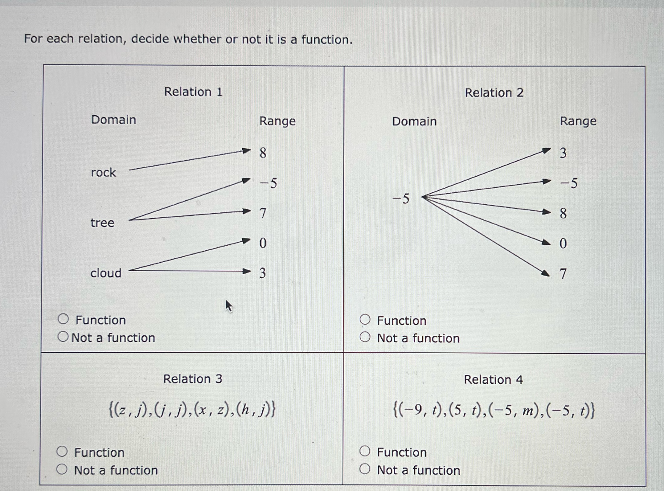 For each relation, decide whether or not it is a function.