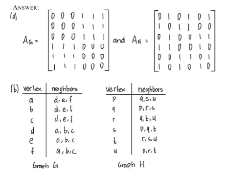 8 p d U Figure 8: Graph G (left) and graph H