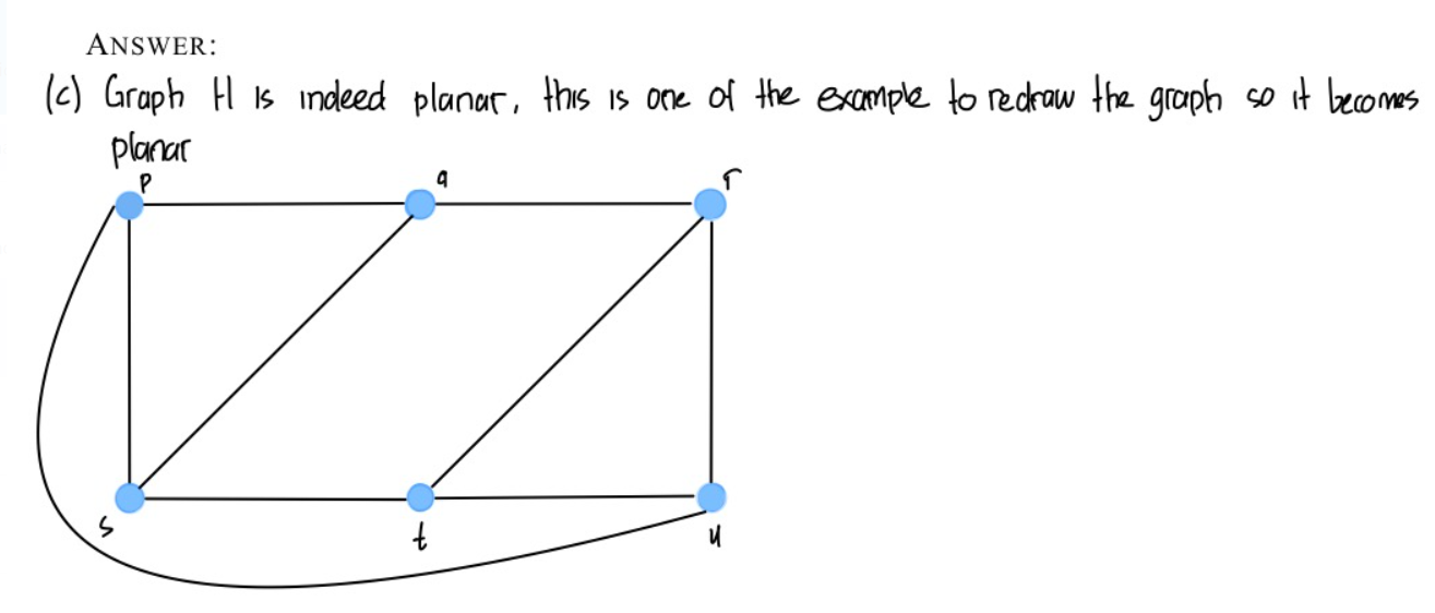 (right). (a). [2 points] Construct AG (the adjacenty matrix of G) and
