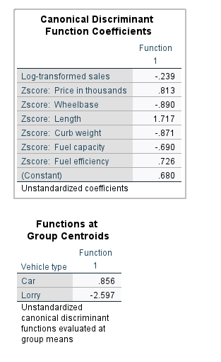 other software) and report your findings by answering the followingquestions:(i)Are all variables