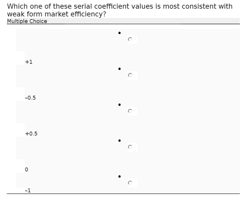  Which one of these serial coefficient values is most consistent with