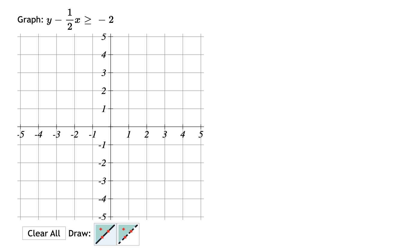 graph the line on the grid by selecting two of the points