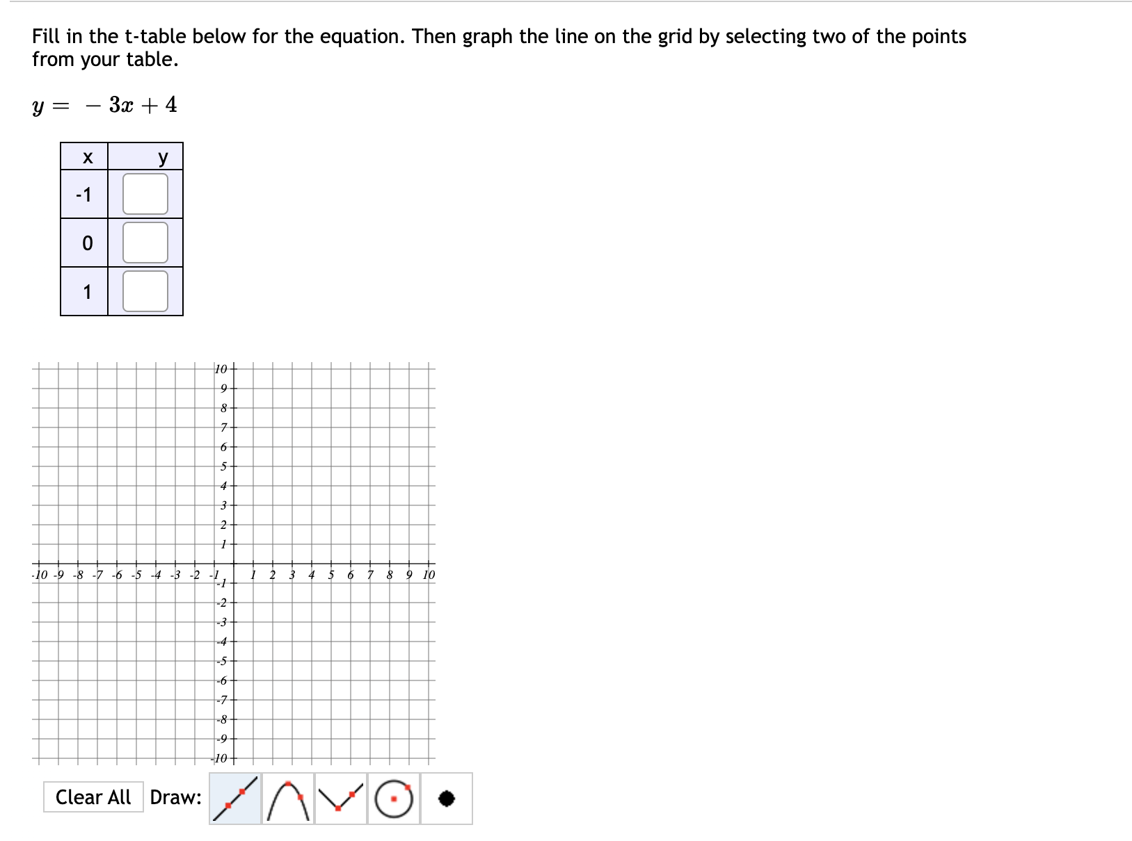 AVO .Fill in the t-table below for the equation. Then graph the
