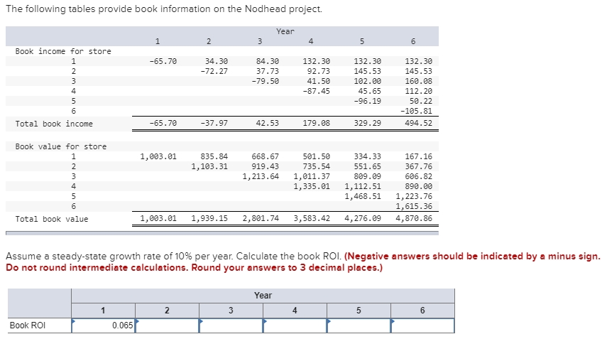 the Nodhead project. Year 1 2 3 4 5 6 Book income