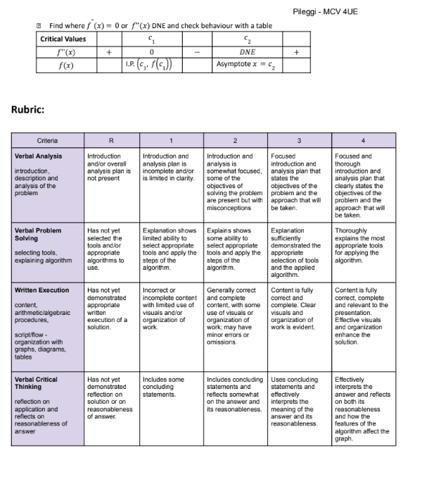 solution. Steps to Creating a Video Solution Pg. 1 Function Options: Pg.