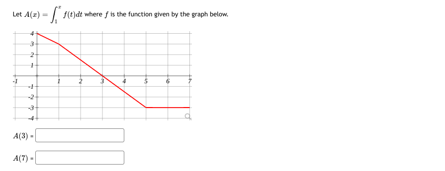 values does A(x) have a local max: x = At what x